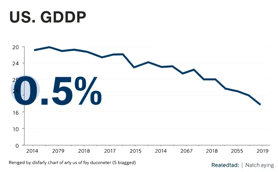 Ft. us economy q4 gdp