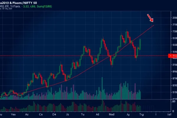 Ft. gift nifty 50 support levels